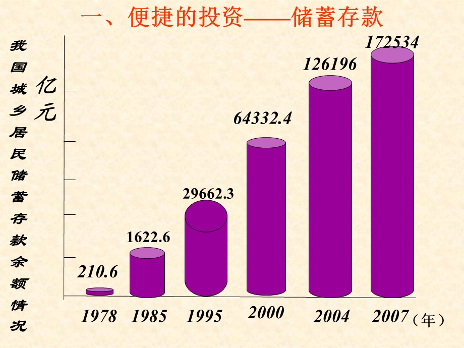 学习六章节目标.ppt_第3页