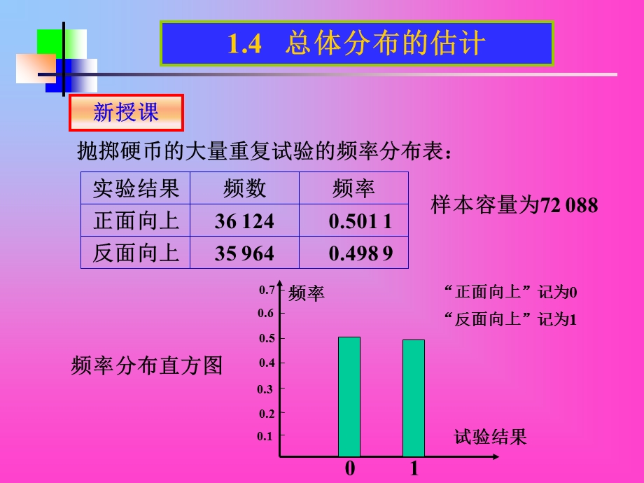 《总体分布的估计》PPT课件.ppt_第3页