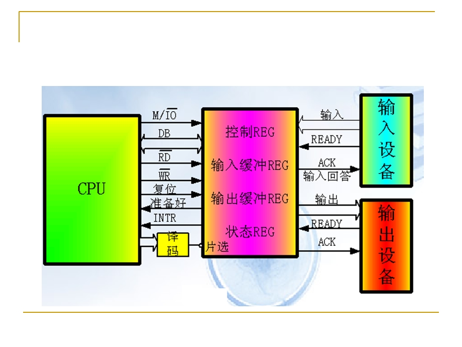 《微机接口技术》PPT课件.ppt_第2页