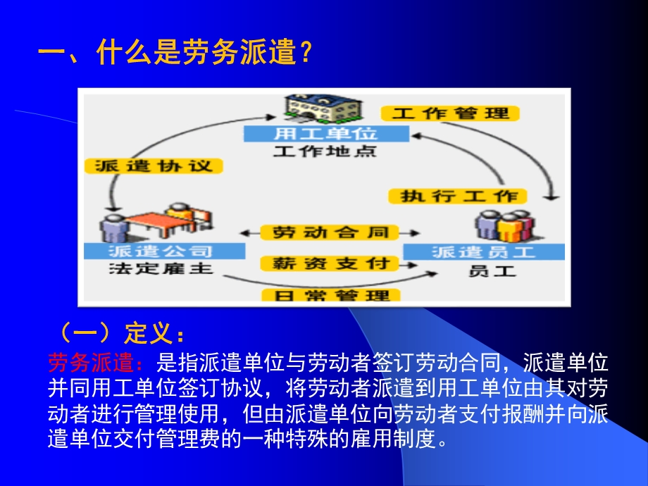 《劳务派遣》PPT课件.ppt_第1页