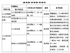 《人口数量变化》PPT课件.ppt