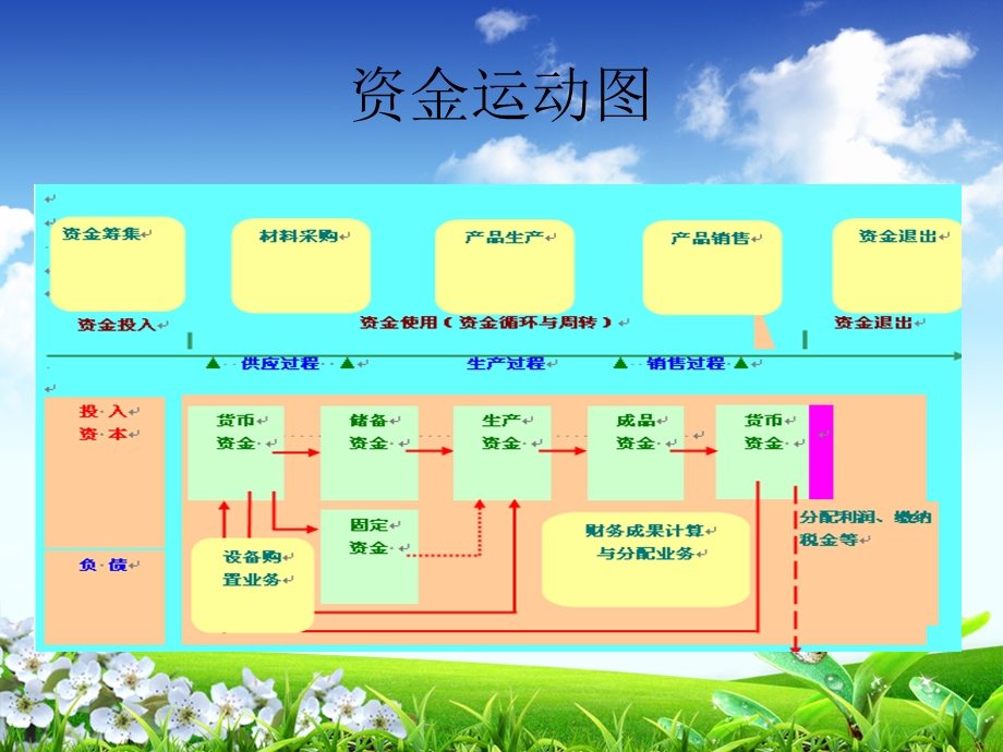 《会计丁字账户》PPT课件.ppt_第2页