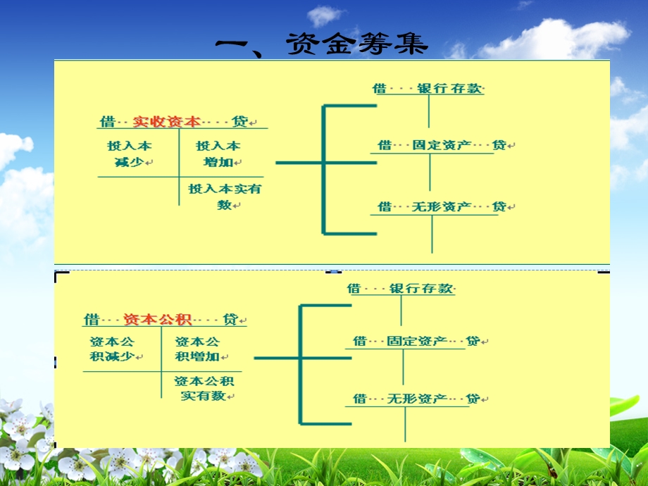 《会计丁字账户》PPT课件.ppt_第3页