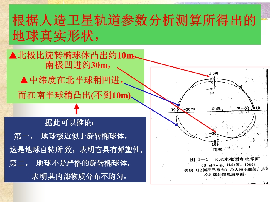 《地球概况》PPT课件.ppt_第3页