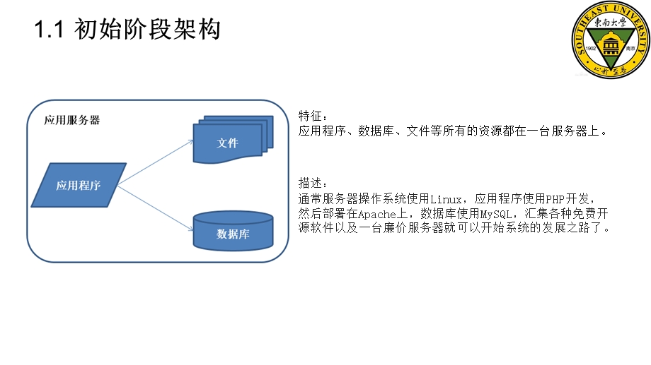 《分布式架构》PPT课件.ppt_第3页