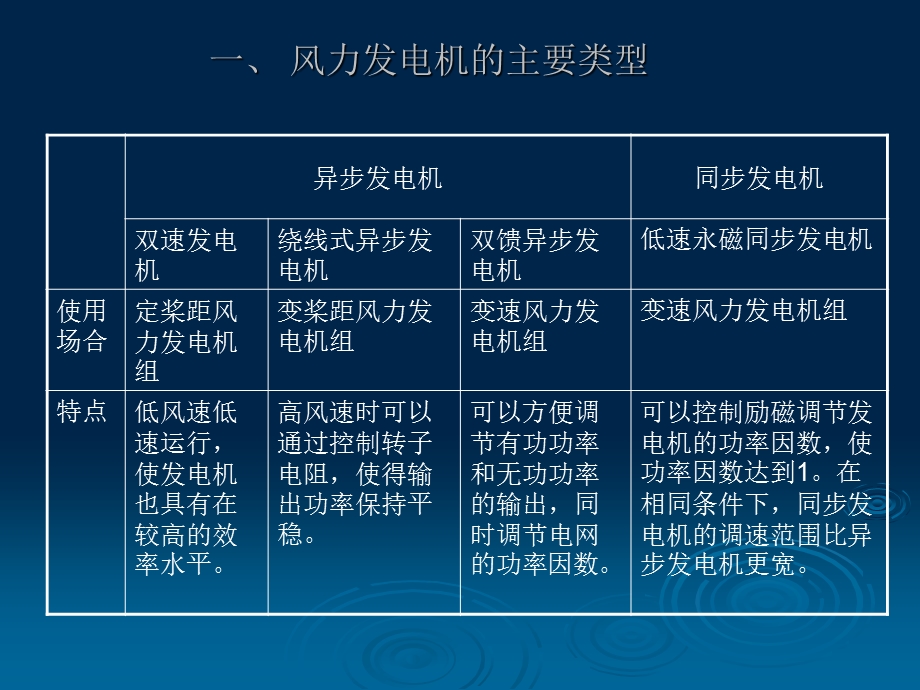 《双馈异步发电机》PPT课件.ppt_第2页