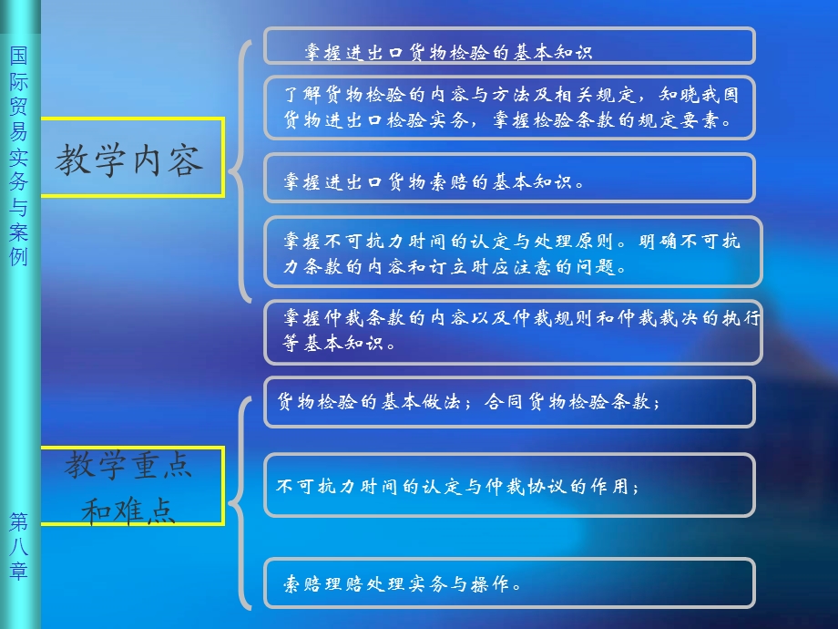 《商品检验》PPT课件.ppt_第2页