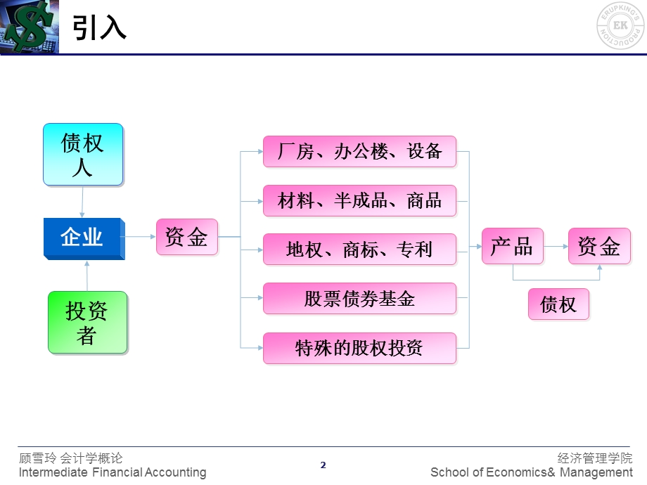 《存货打印》PPT课件.ppt_第2页