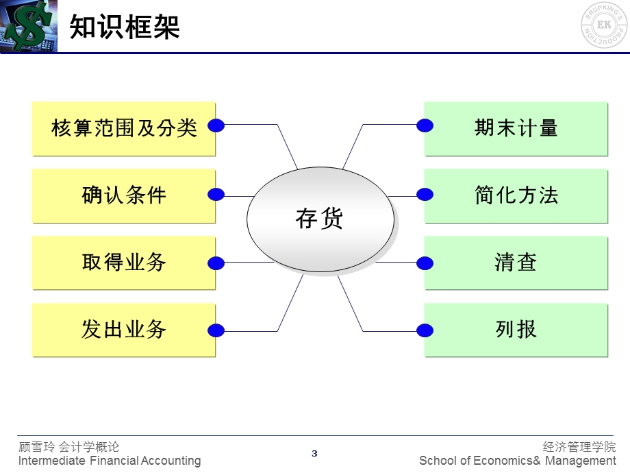 《存货打印》PPT课件.ppt_第3页