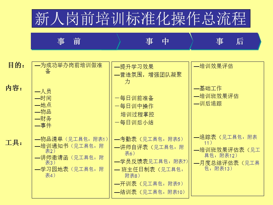 《保险培训体系》PPT课件.ppt_第2页