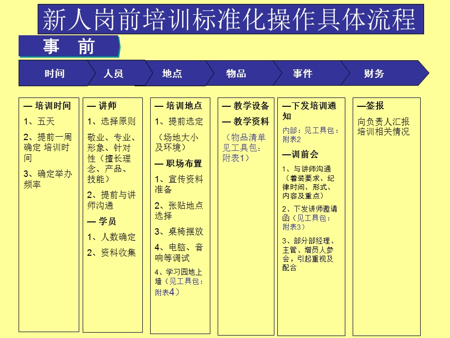 《保险培训体系》PPT课件.ppt_第3页