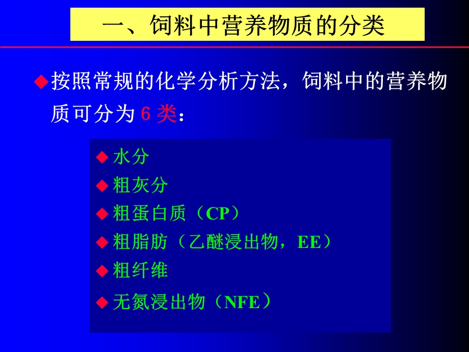 《动物营养原》PPT课件.ppt_第3页