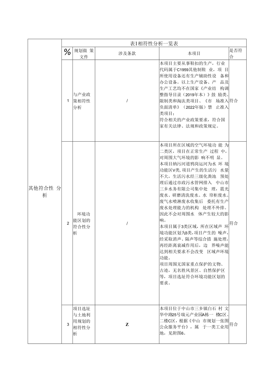 中山市精弘五金塑胶年生产鞋扣1亿组搬迁扩建项目环境影响报告表.docx_第2页