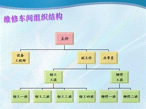 维修车间管理.ppt