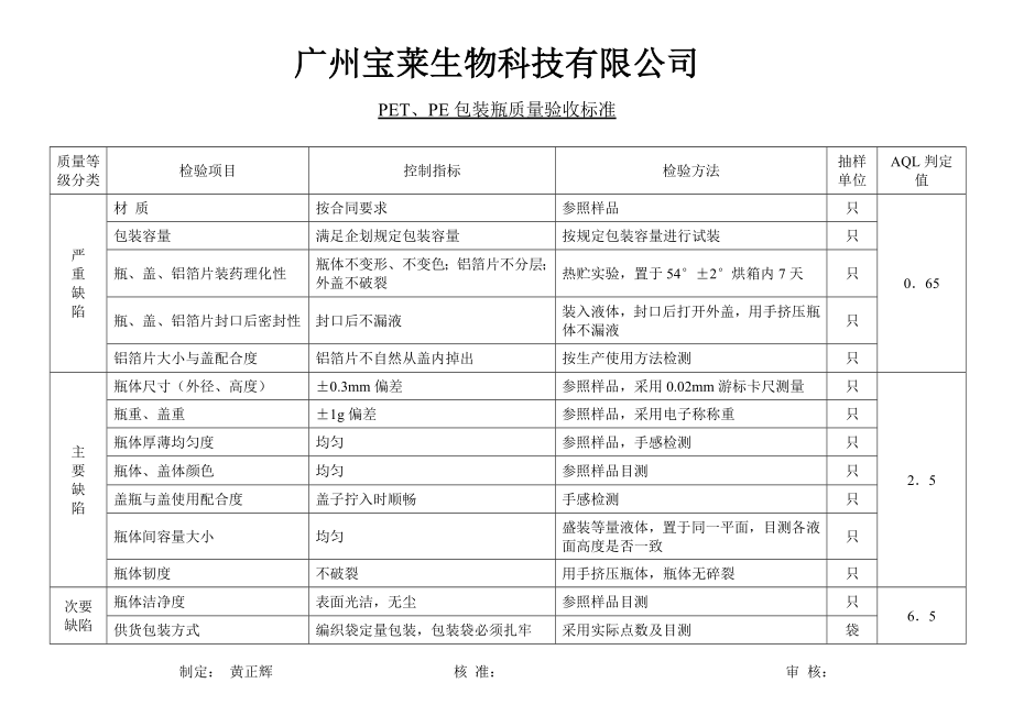 化妆品包材验收标准(DOC).doc_第1页