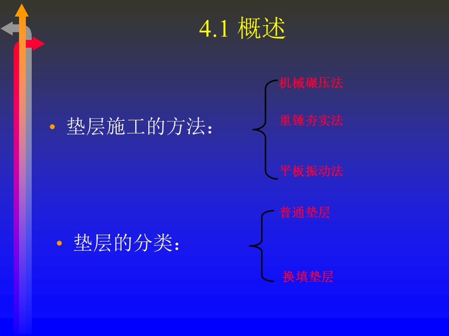 《基础垫层施工》PPT课件.ppt_第2页