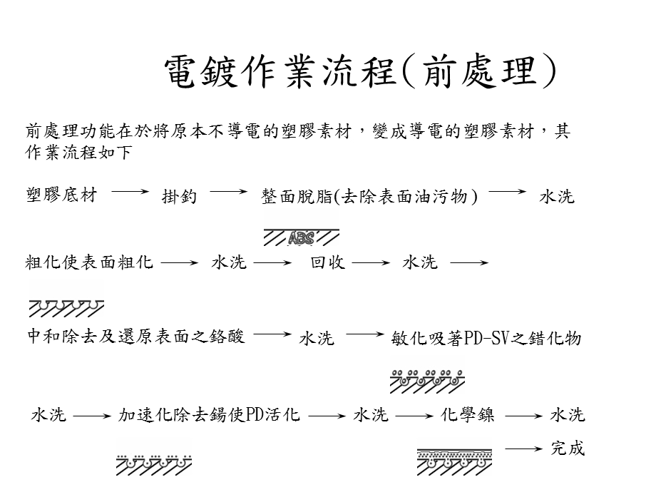 《喷涂表面处理》PPT课件.ppt_第3页