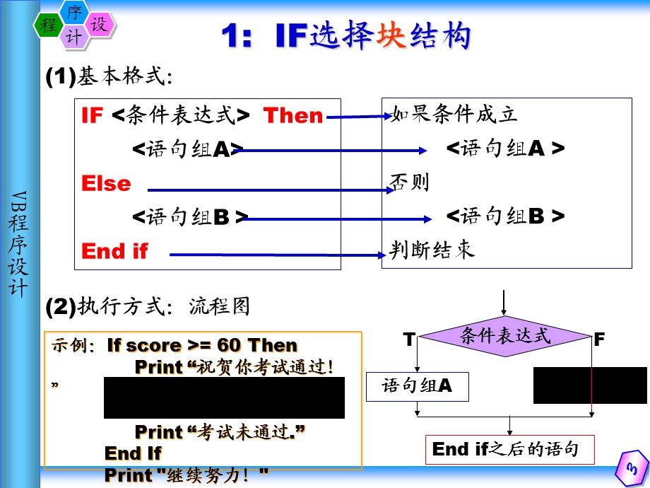 《总结程序结构》PPT课件.ppt_第3页