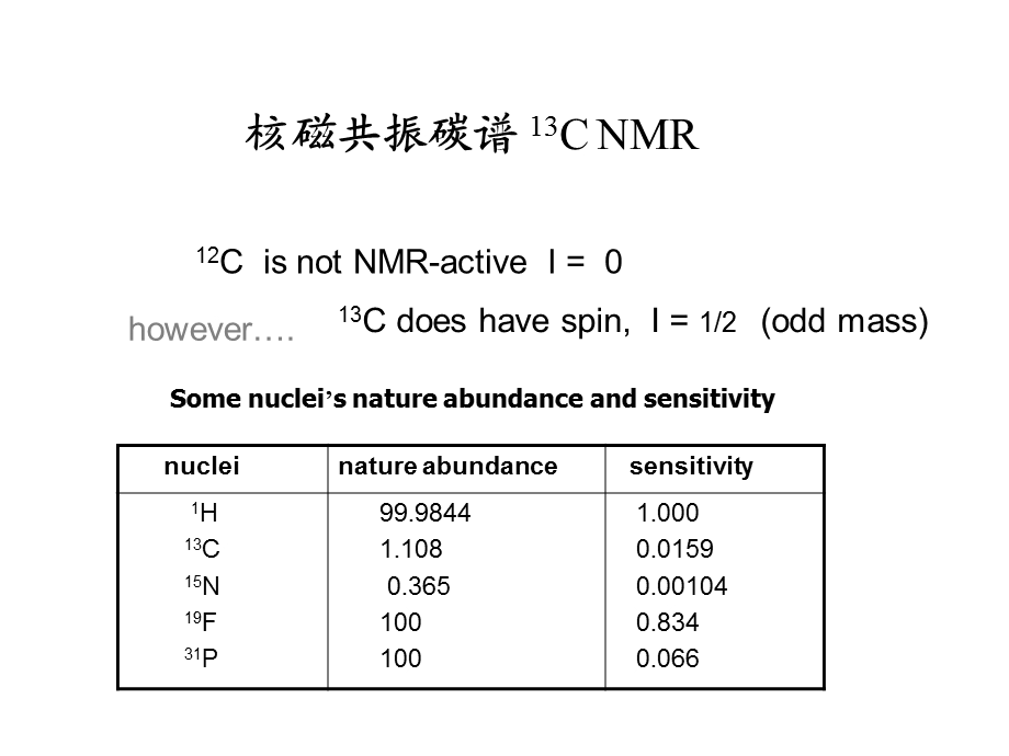 碳核磁共振谱.ppt_第1页