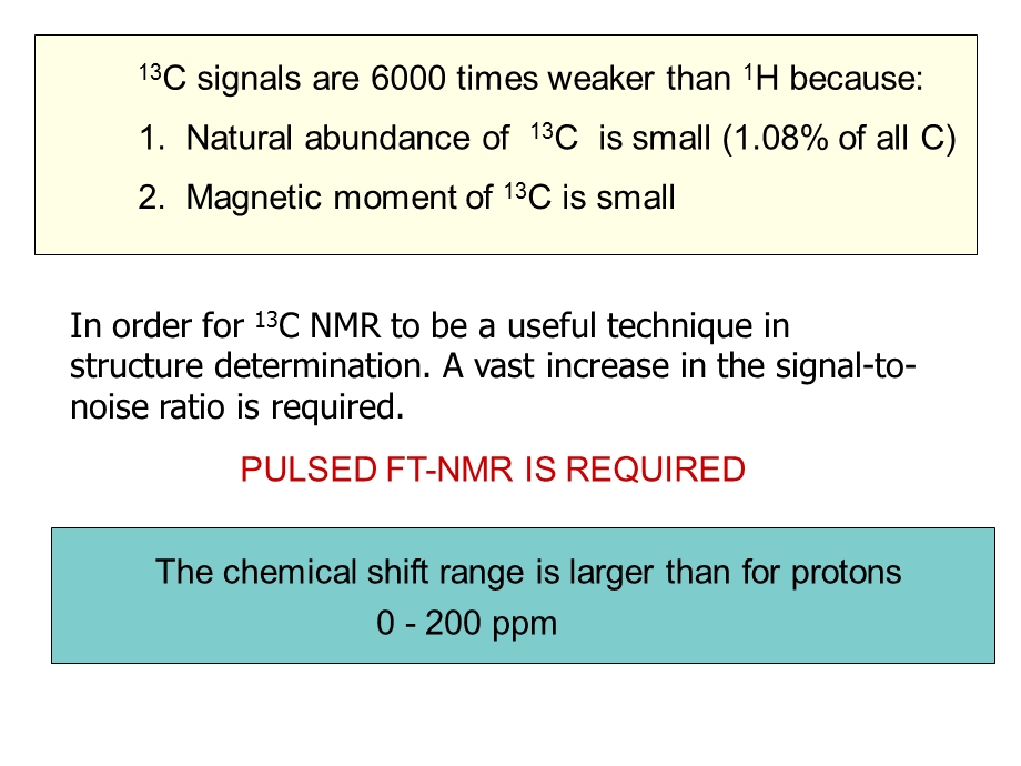 碳核磁共振谱.ppt_第2页