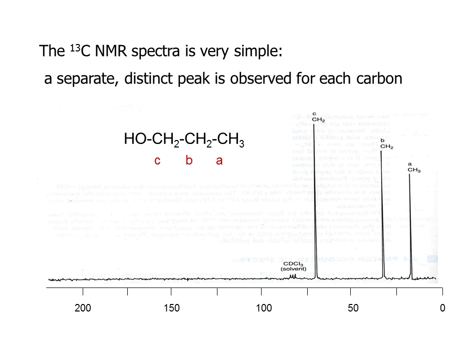 碳核磁共振谱.ppt_第3页