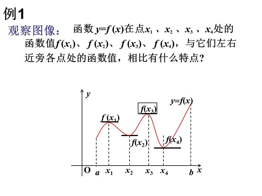 《函数极值》PPT课件.ppt_第2页