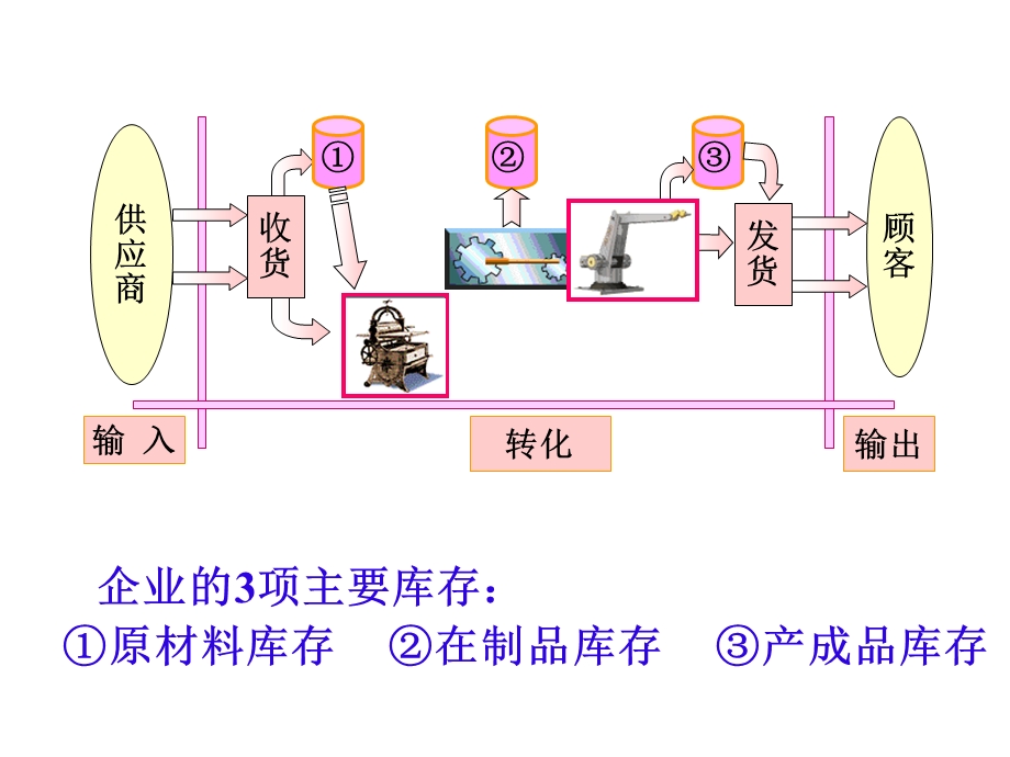 生产运作管理 第七章.ppt_第1页