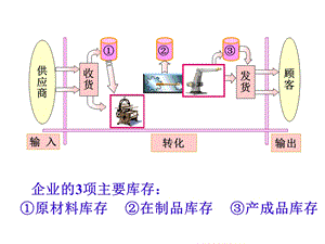 生产运作管理 第七章.ppt