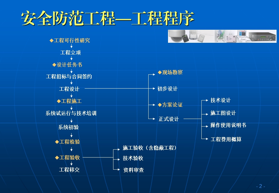 《安全防范工程技术》PPT课件.ppt_第2页