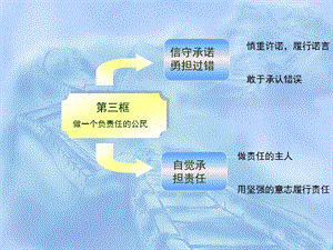 信守承诺勇担过错.ppt