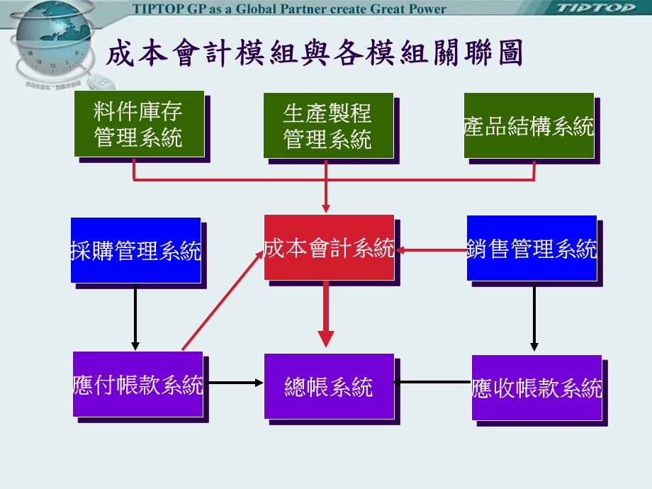 《实际成本管理》PPT课件.ppt_第3页