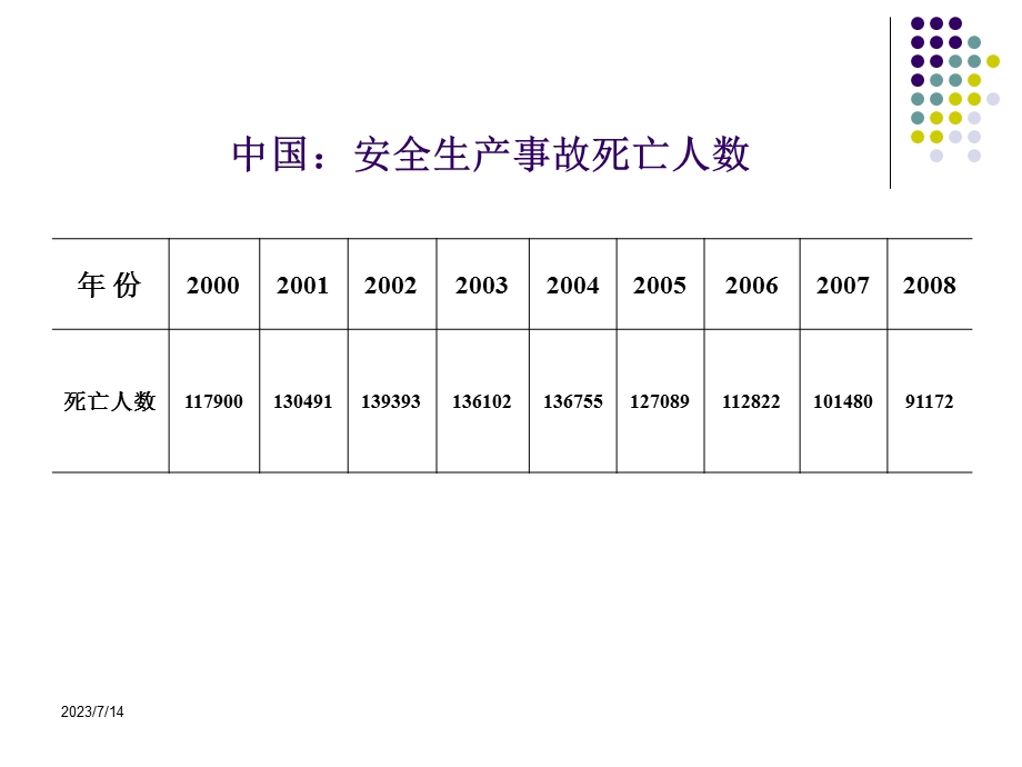 实验室建设与b安全b管理.ppt_第3页