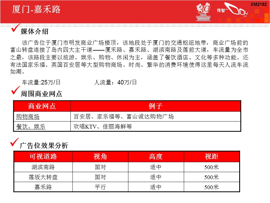 《媒体计划书》PPT课件.ppt_第3页