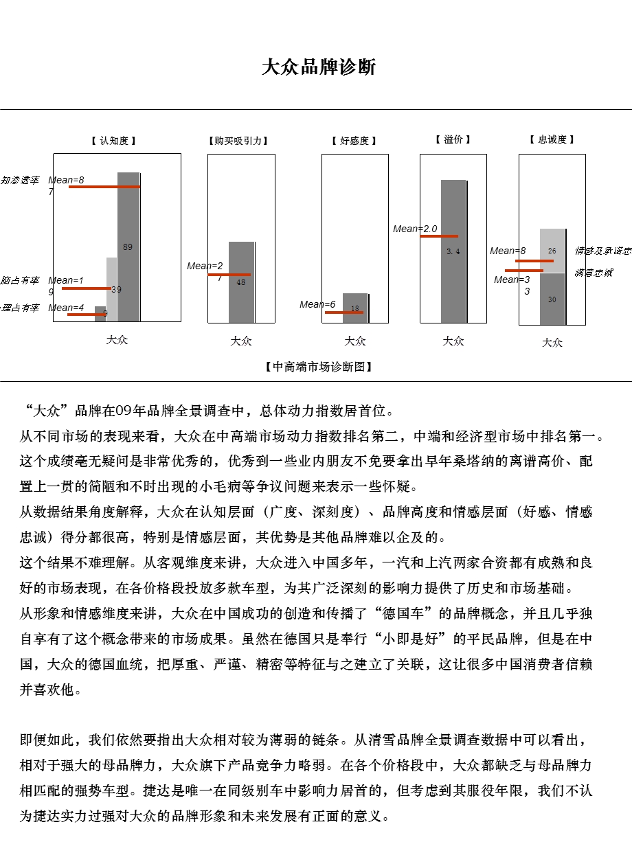 《大众品牌诊断》PPT课件.ppt_第1页