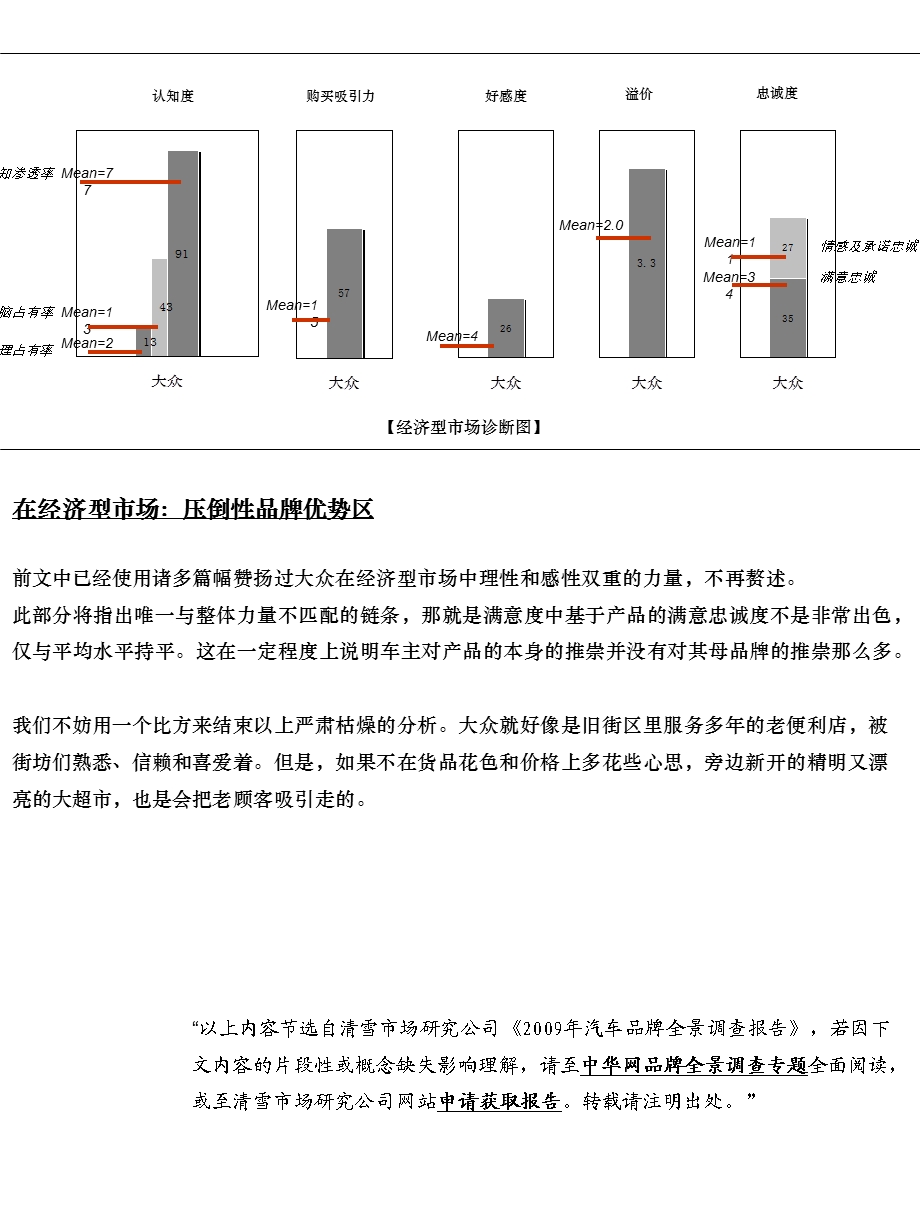 《大众品牌诊断》PPT课件.ppt_第3页