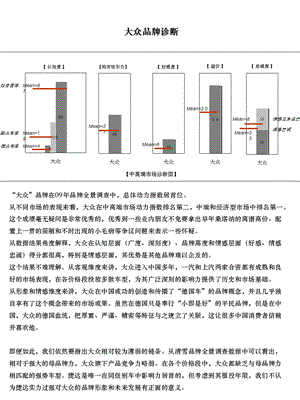 《大众品牌诊断》PPT课件.ppt