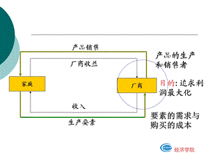 《成本理论课堂》PPT课件.ppt