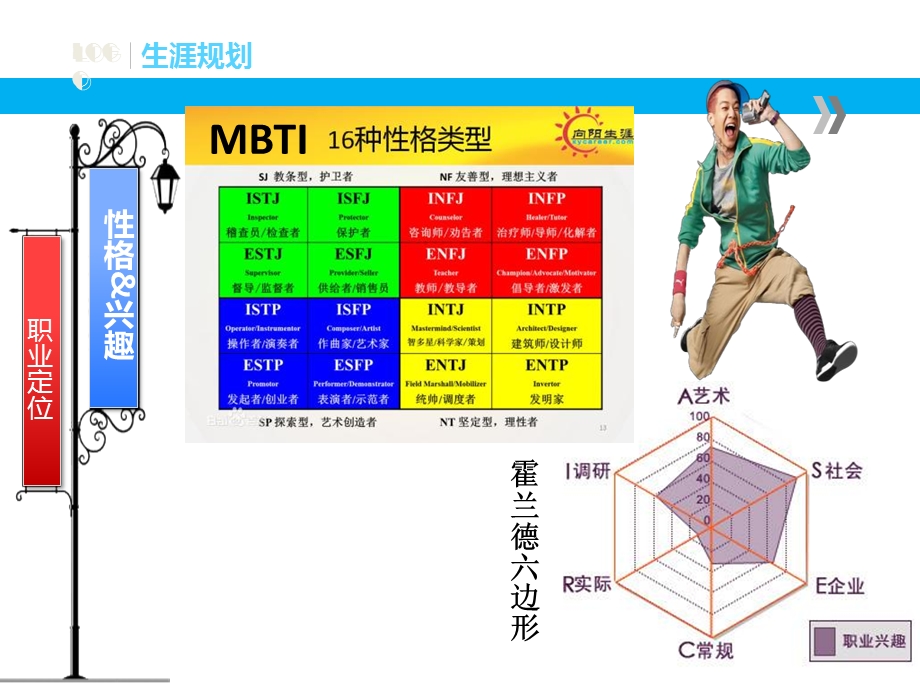 《大学专业探索》PPT课件.ppt_第3页