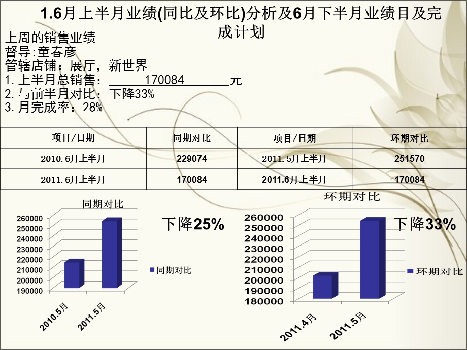 《店铺会议内容》PPT课件.ppt_第2页