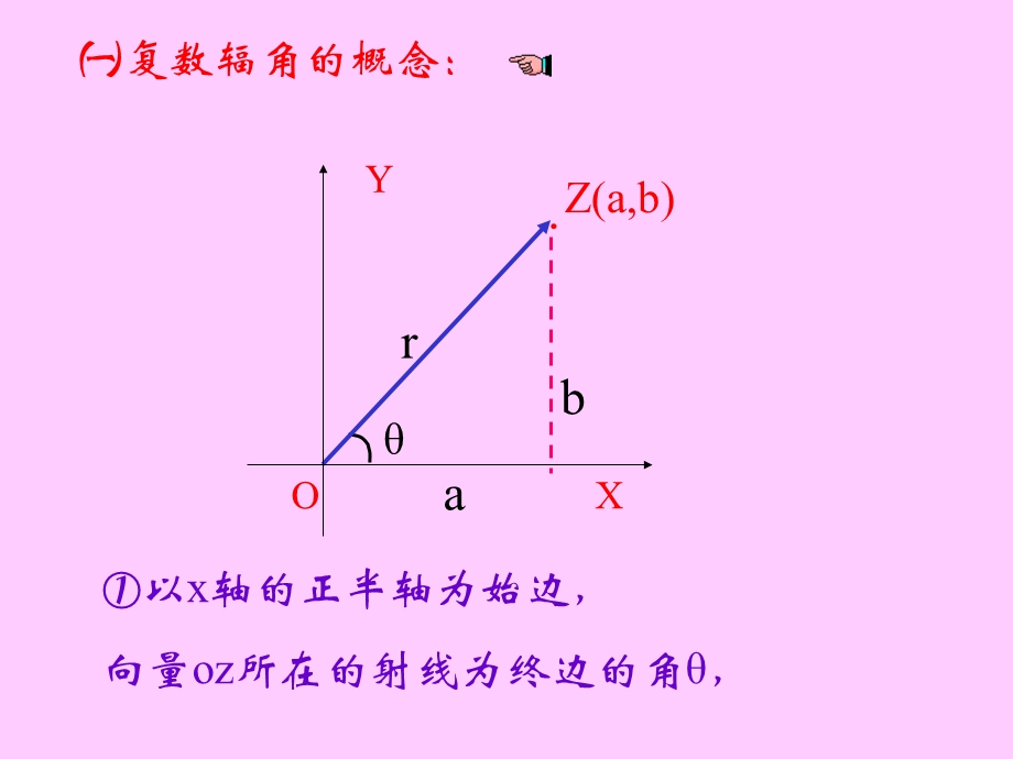 《复数的三角形式》PPT课件.ppt_第3页