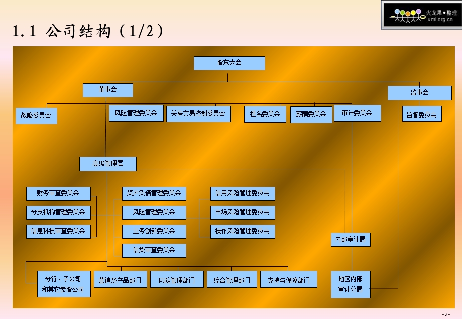 《全面风险管理》PPT课件.ppt_第3页