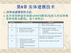 《实体建模技术》PPT课件.ppt