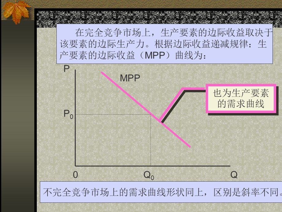 611第七章 分配理论.ppt_第3页