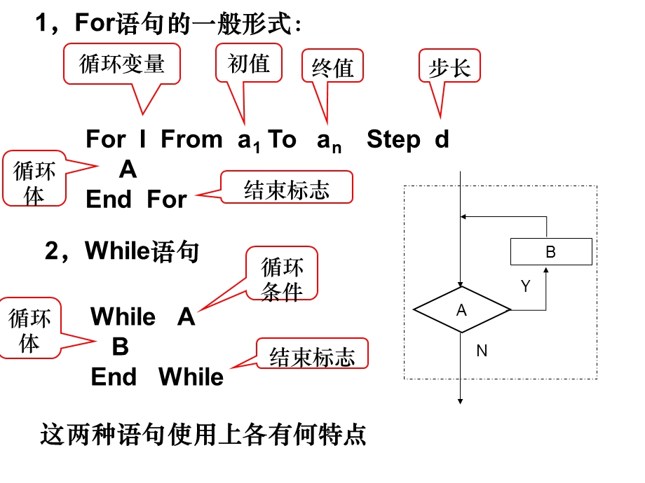 问题设计一个算法解决下面问题计算.ppt_第3页