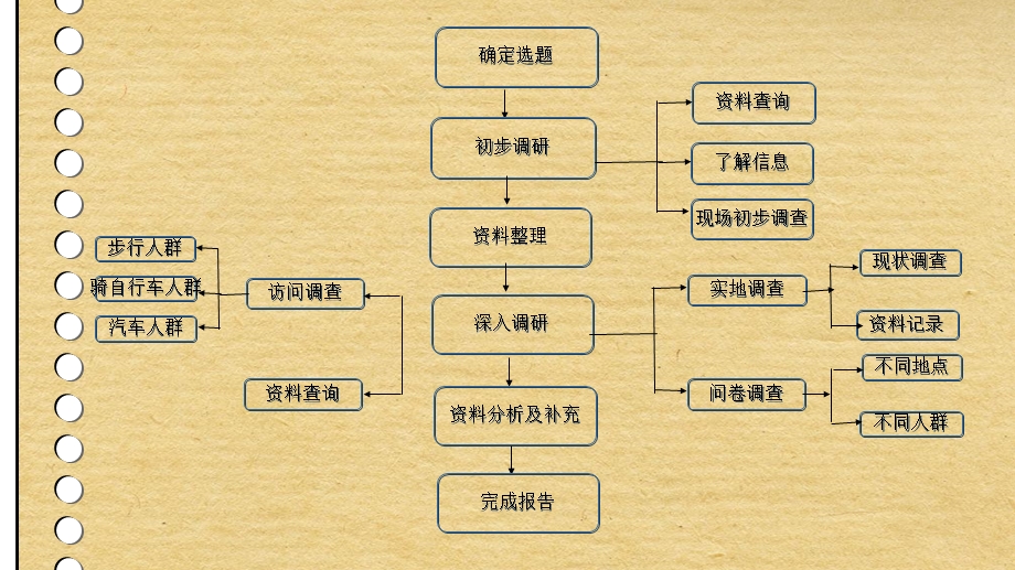 转角遇到“碍”技术路线.ppt_第2页