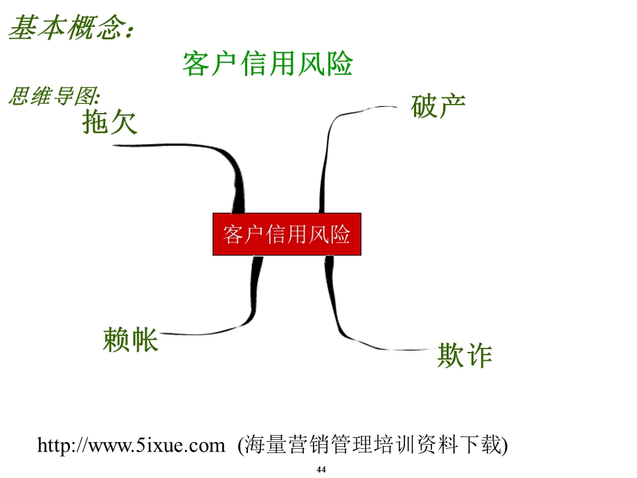 《客户信用风险评估》PPT课件.ppt_第2页