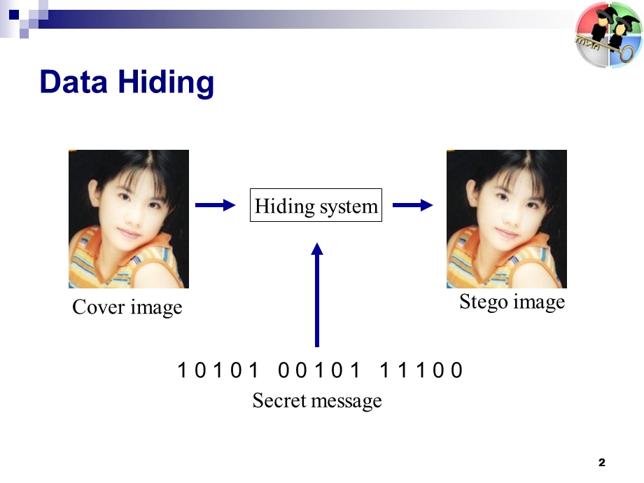 《影像伪装术》PPT课件.ppt_第2页