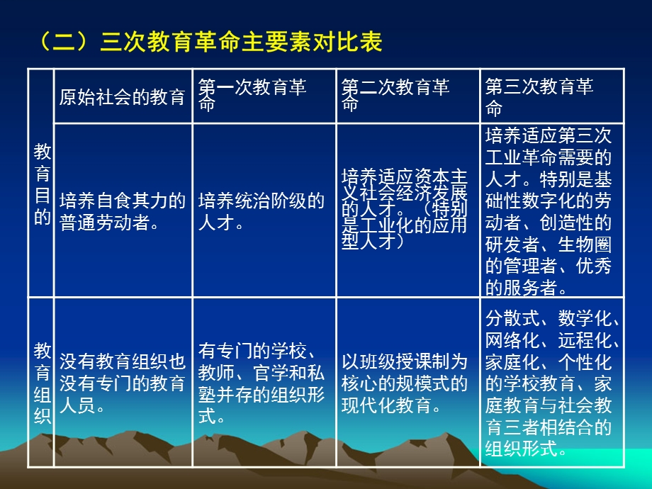 一伴随人类社会跨越式发展的三次教育革命.ppt_第3页