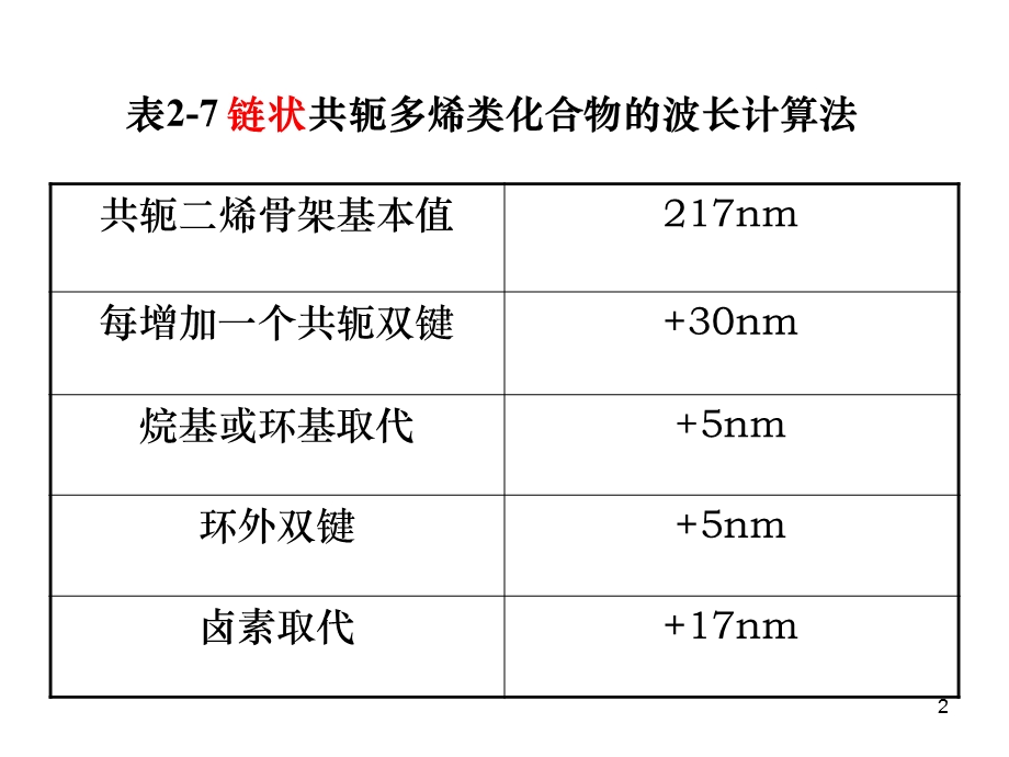 《大吸收波长的计算》PPT课件.ppt_第2页