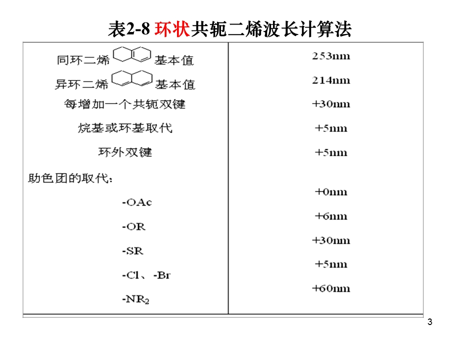 《大吸收波长的计算》PPT课件.ppt_第3页